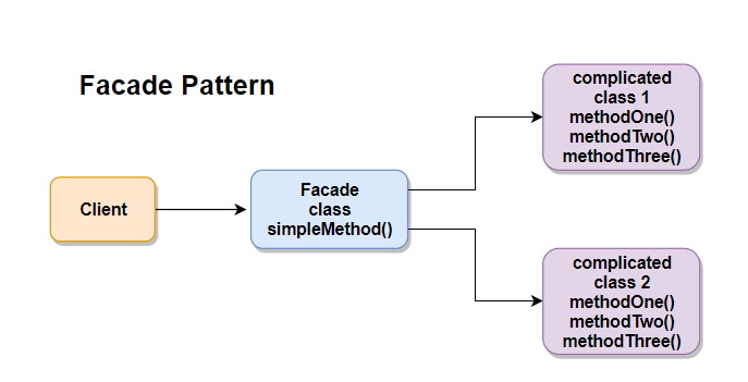 laravel interview questions and answers facade