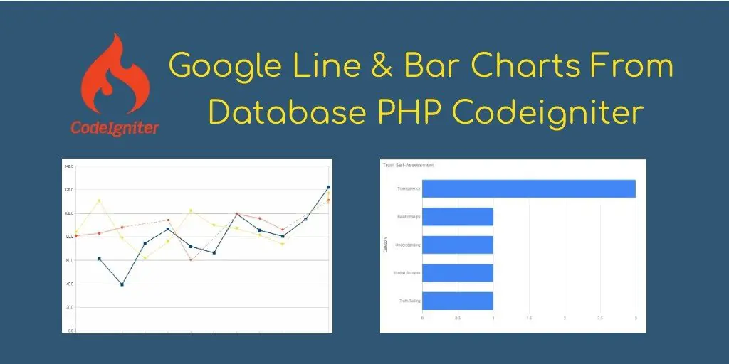 Google Bar & Line Charts Days Wise MySQL PHP Codeigniter