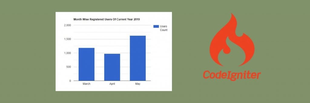 How To Create Bar Chart In Codeigniter