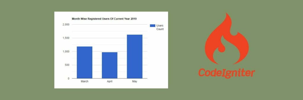 Google Chart Codeigniter