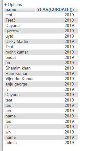 Current-Year-Record-MYSQL