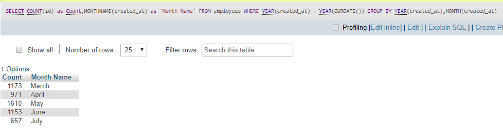 Get Month Wise Current Year Data mysql