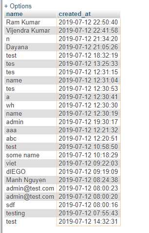 Last Date Record mysql