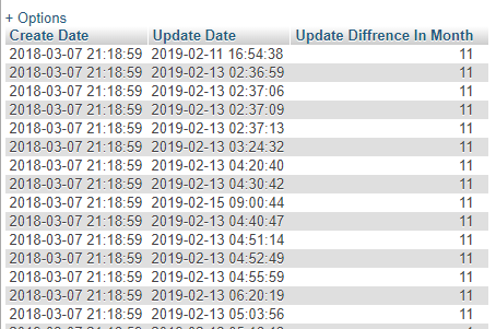 MySQL period_diff() function example query