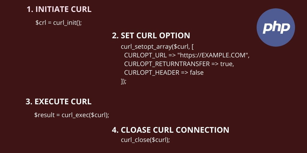 Php curl get. Curl Post запрос. Curl запрос. Curl php.