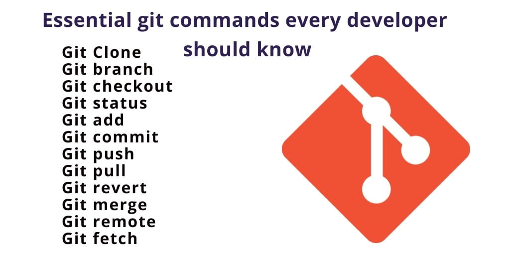 Git commands list with examples cheat sheet