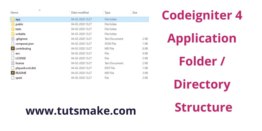 Codeigniter 4 Application Folder / Directory Structure