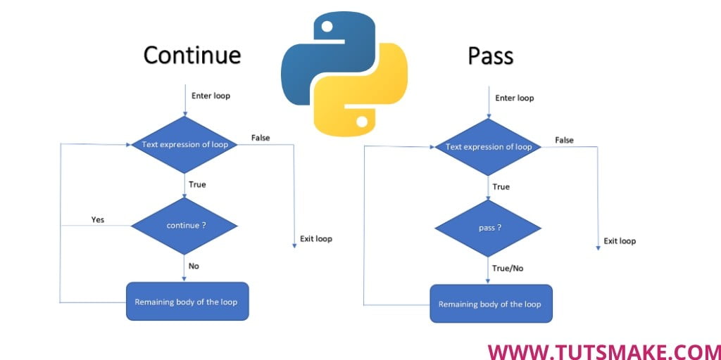 difference between pass and continue statement in python