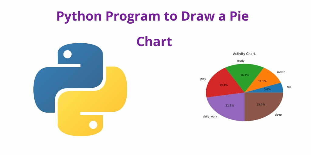 Python Program to Draw a Pie Chart