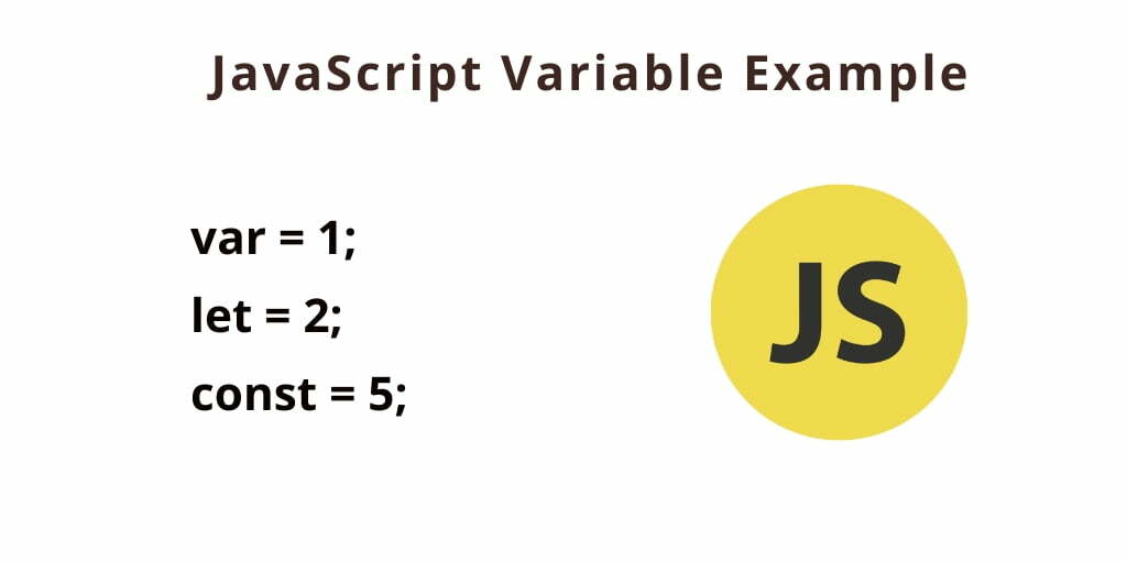 JavaScript Variable Example