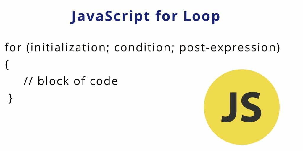 JavaScript for Loop | JS for Loop