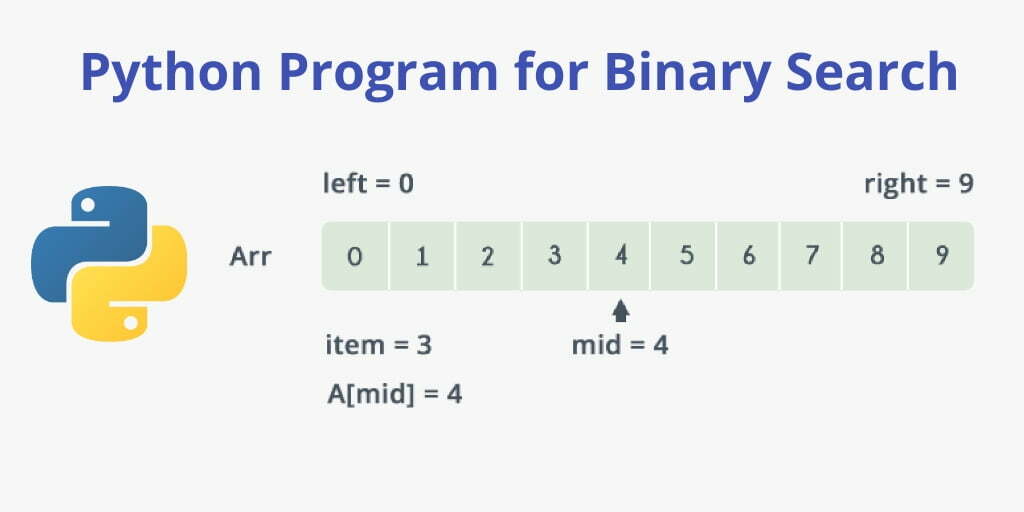 Python Program for Binary Search