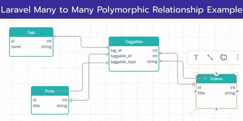 Laravel 9 Many to Many Polymorphic Relationship Example