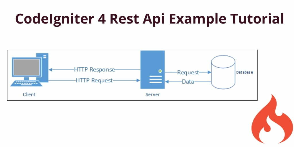 Instance api