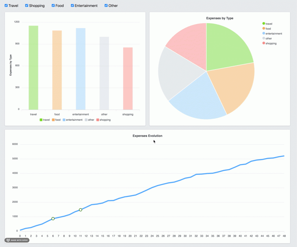 Laravel Livewire Charts Example Tutorial