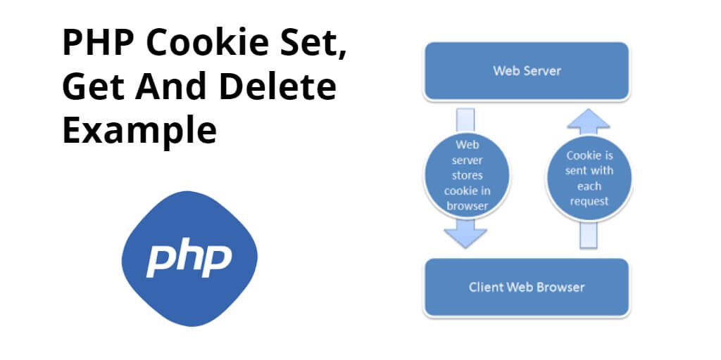 Куки php. Why you deleted cookies. Why you deleted cookie. Remove cookies