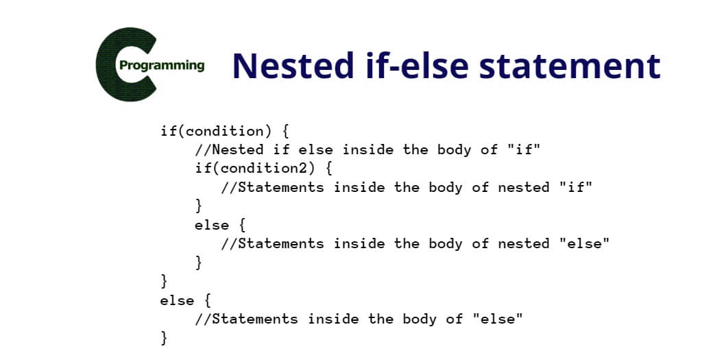Nested if-else statement in C