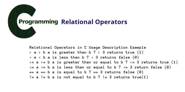 C Programming Relational Operators - Tuts Make