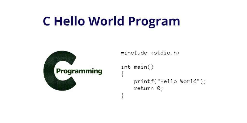 Hello World Program in C