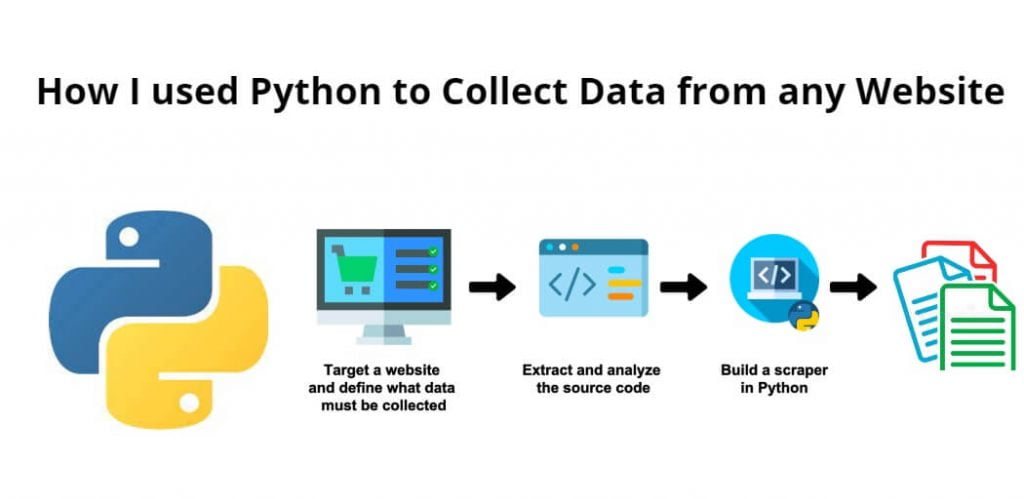 How I used Python to Collect Data from any Website