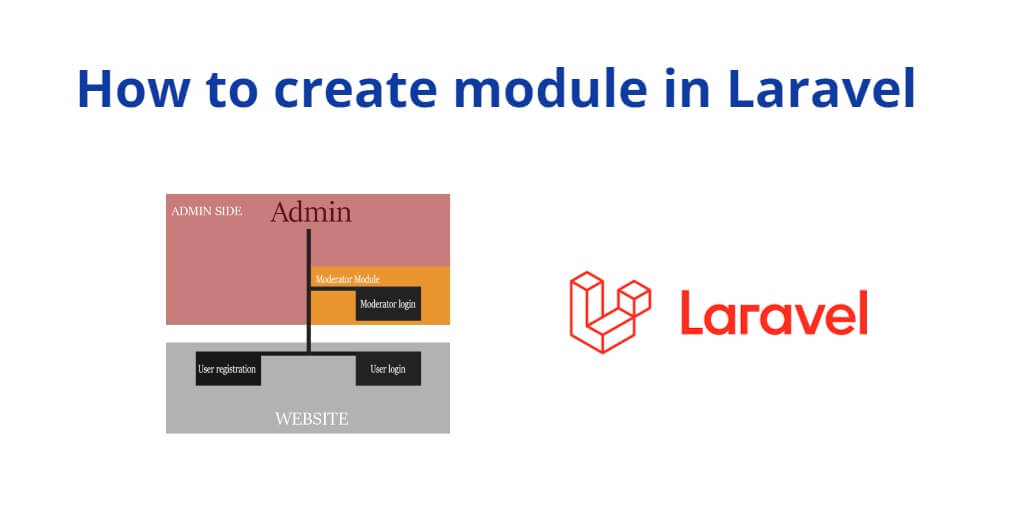 Laravel Modules Example Tutorial