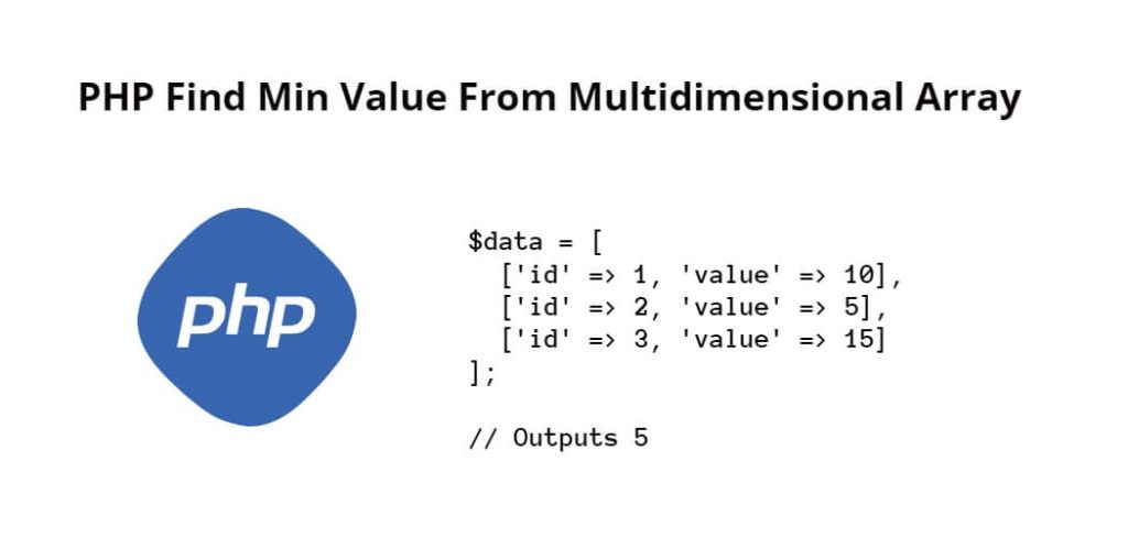 PHP Find Min Value From Multidimensional Array