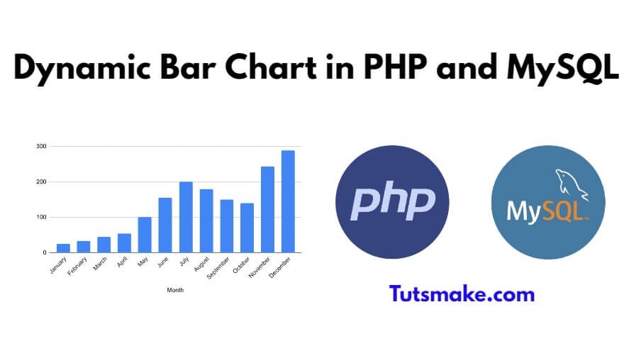 Bar Chart in PHP and MySQL