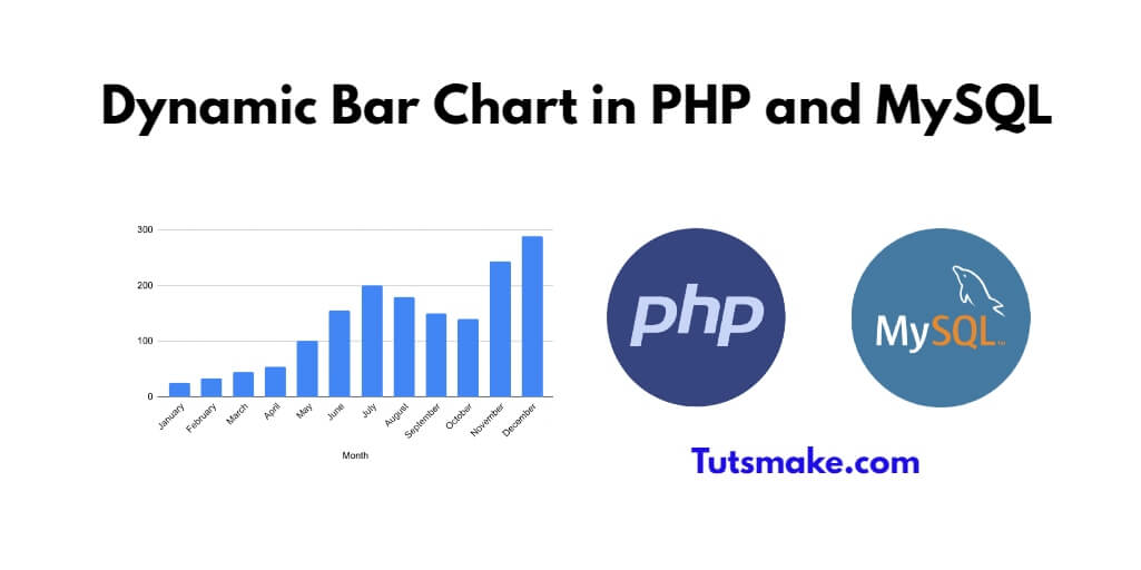 Dynamic Bar Chart in PHP and MySQL