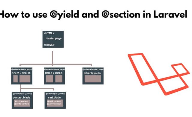 Laravel @yield(‘content’) and @section(‘content’) Tutorial Example