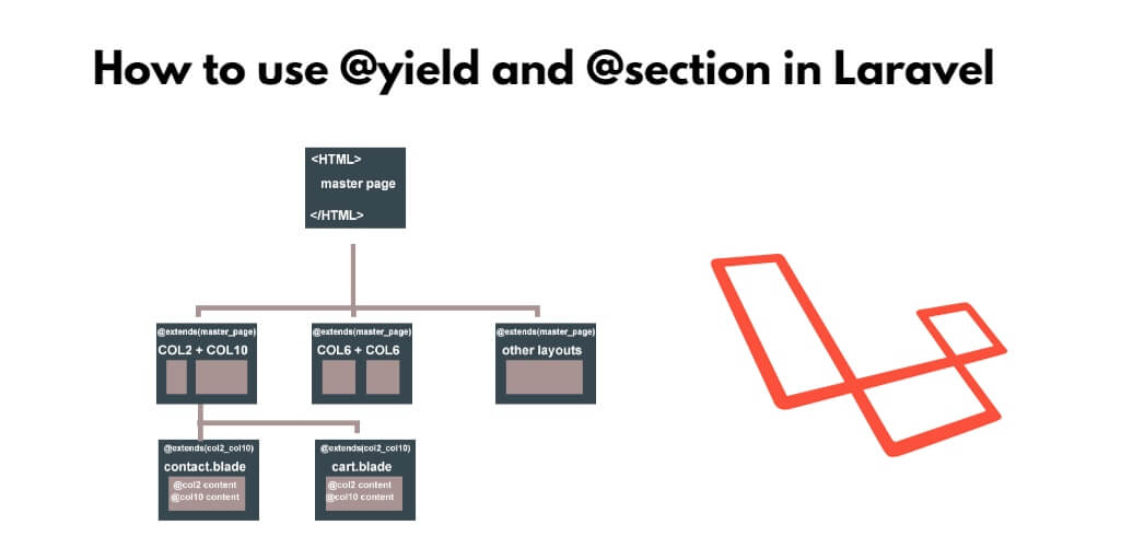 Laravel @yield(‘content’) and @section(‘content’) Tutorial Example