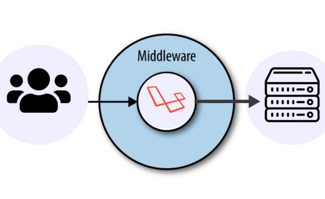 Laravel 11 Middleware Example